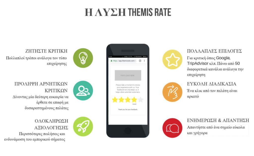 themis rate online reviews solution